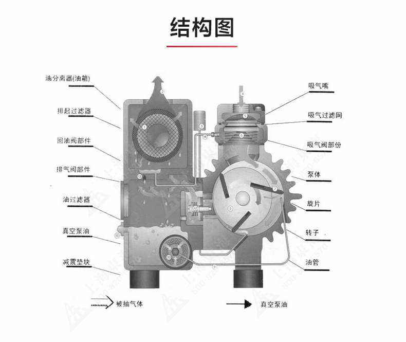 XD型单级旋片式真空泵_03.jpg XD型单级旋片式真空泵_03.jpg